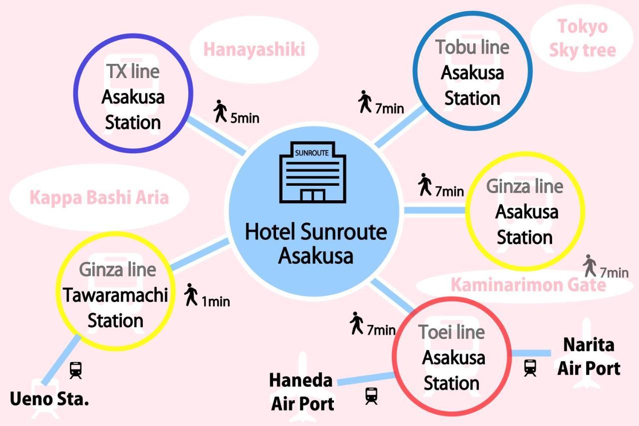 Hotel Sunroute Asakusa Tokio Zewnętrze zdjęcie